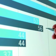 Net Promoter Score – Kundenzufriedenheit messen ohne großen Aufwand